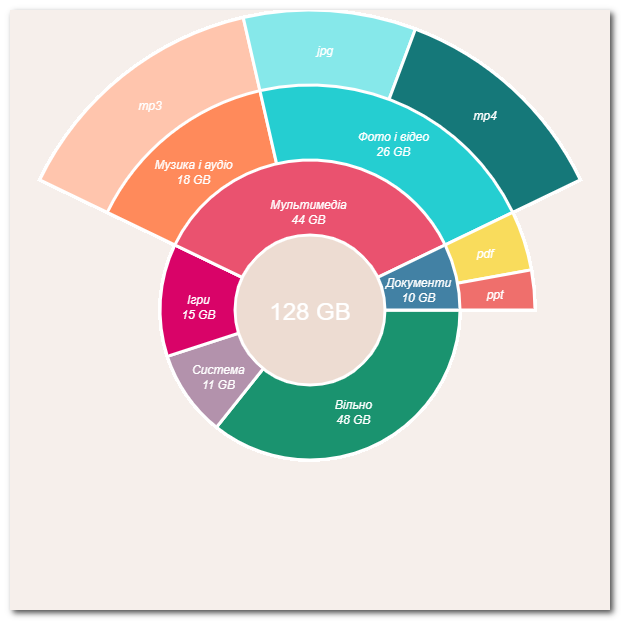 Дисковий простір смартфона