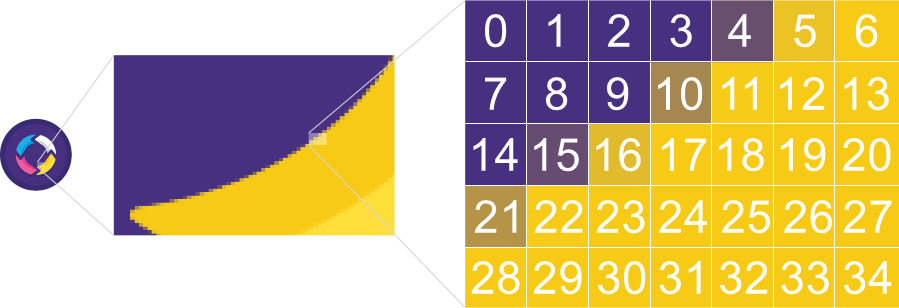 Пікселі зображення при збільшенні