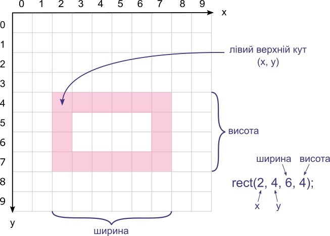 Прямокутник