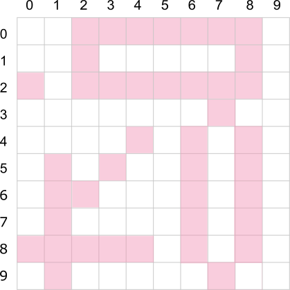 Напишіть код на основі малюнку