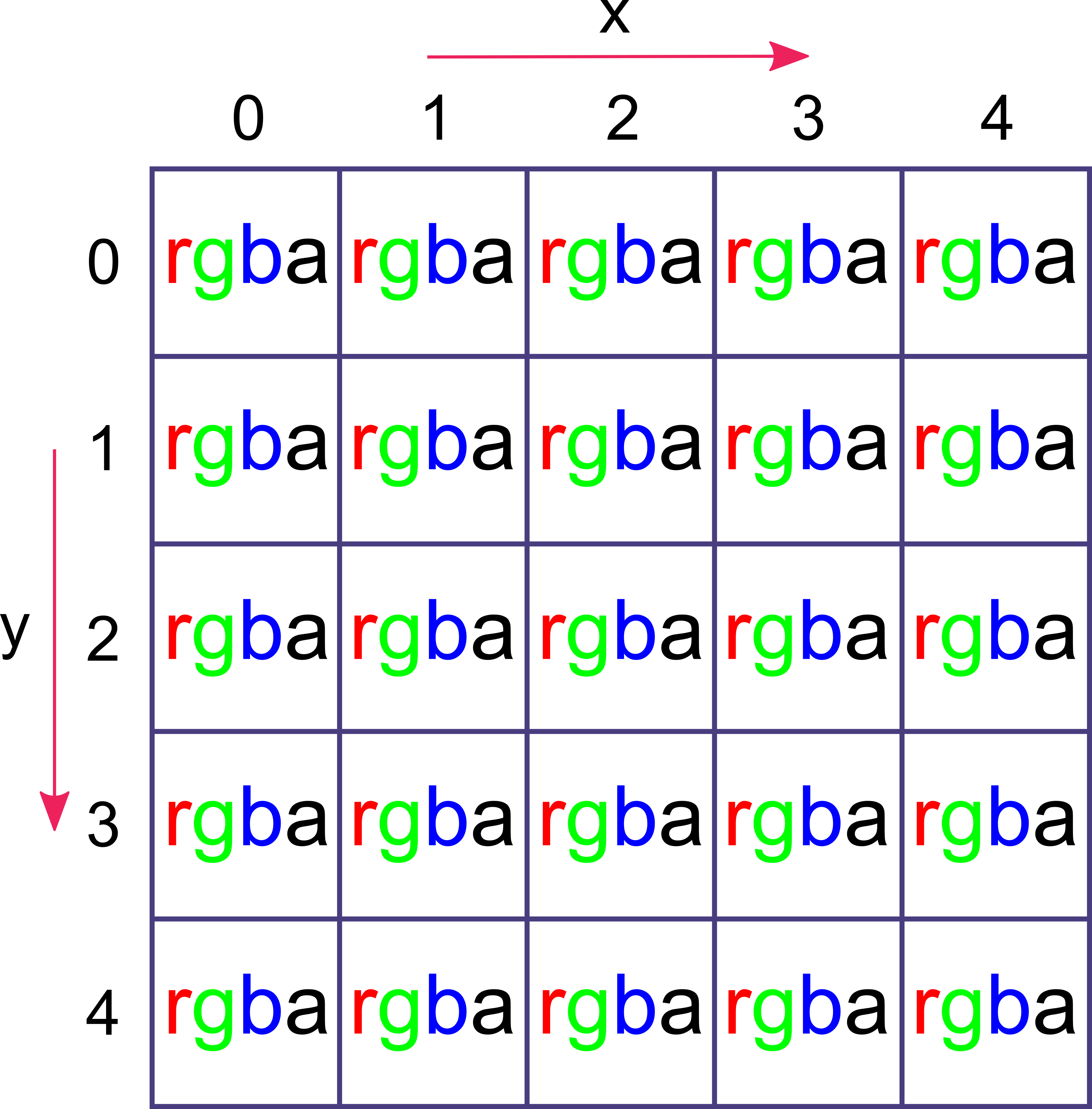 Пікселі зображення в контексті двовимірної таблиці