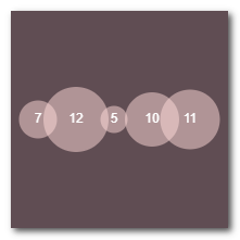 Кількість слів в тексті афоризмів